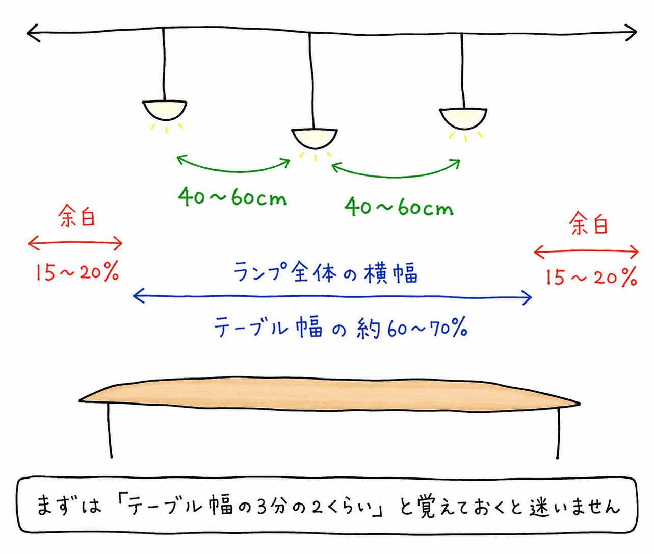 Illustration of hanging light height and table dimensions in Japanese.
