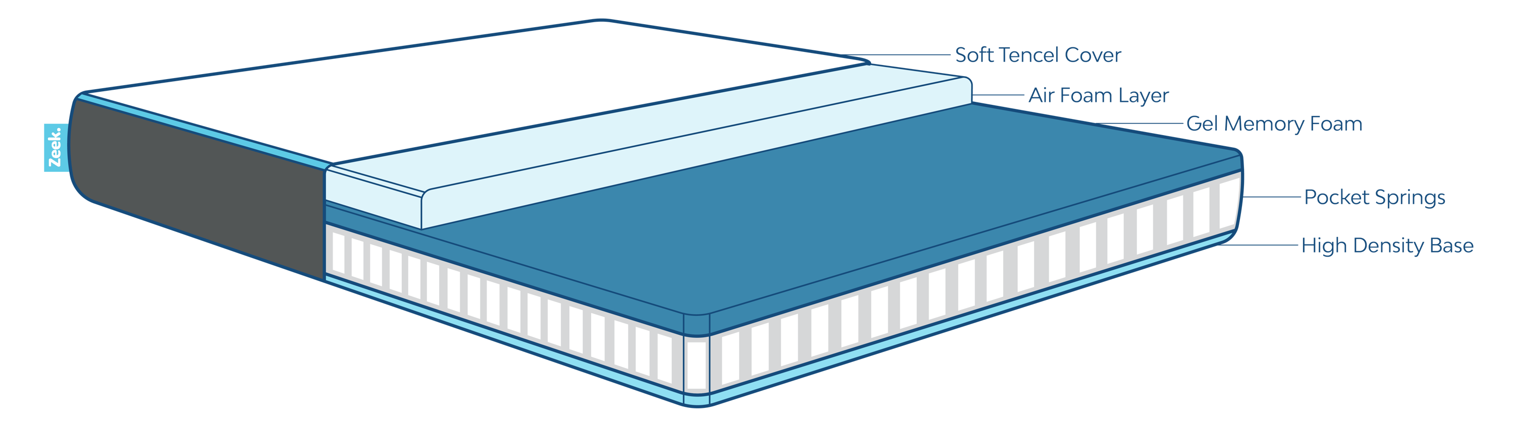 Hybrid Mattress in a box, best mattress in a box for side sleepers