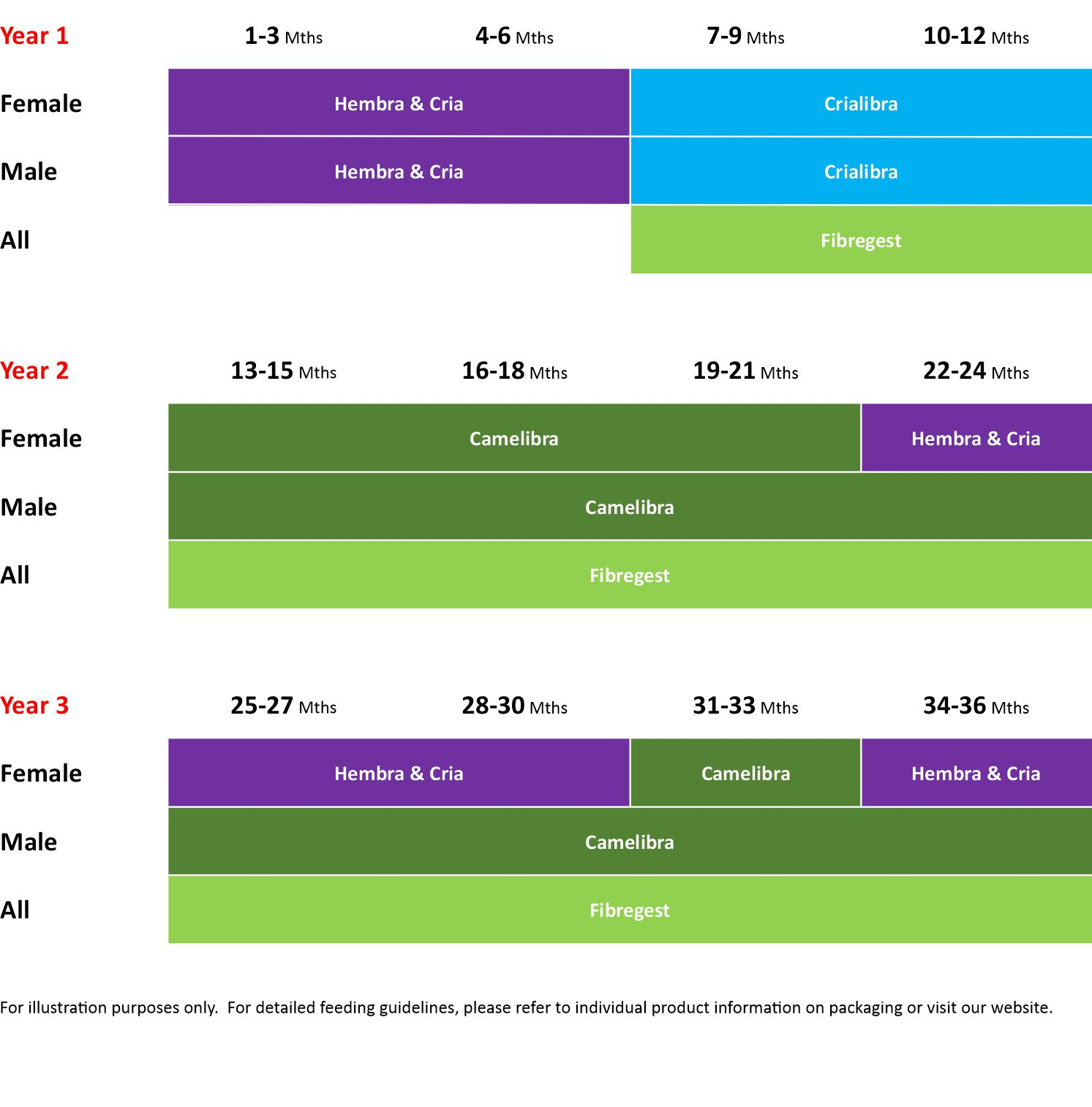 Alpaca Feeding Programme