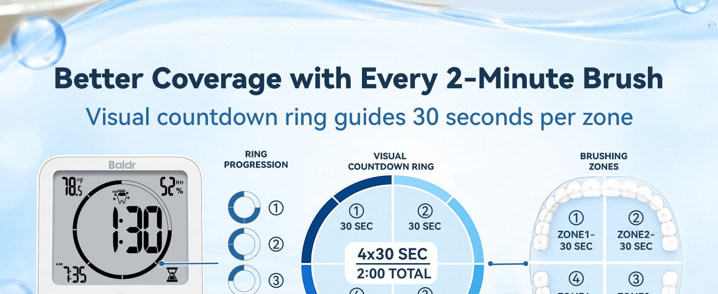 Visual countdown timer for effective two-minute tooth brushing.