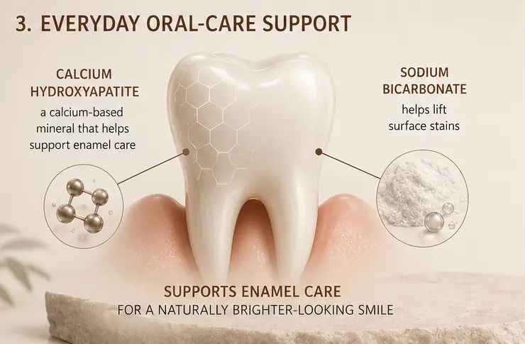 Everyday oral-care support with calcium hydroxyapatite and sodium bicarbonate for enamel care.