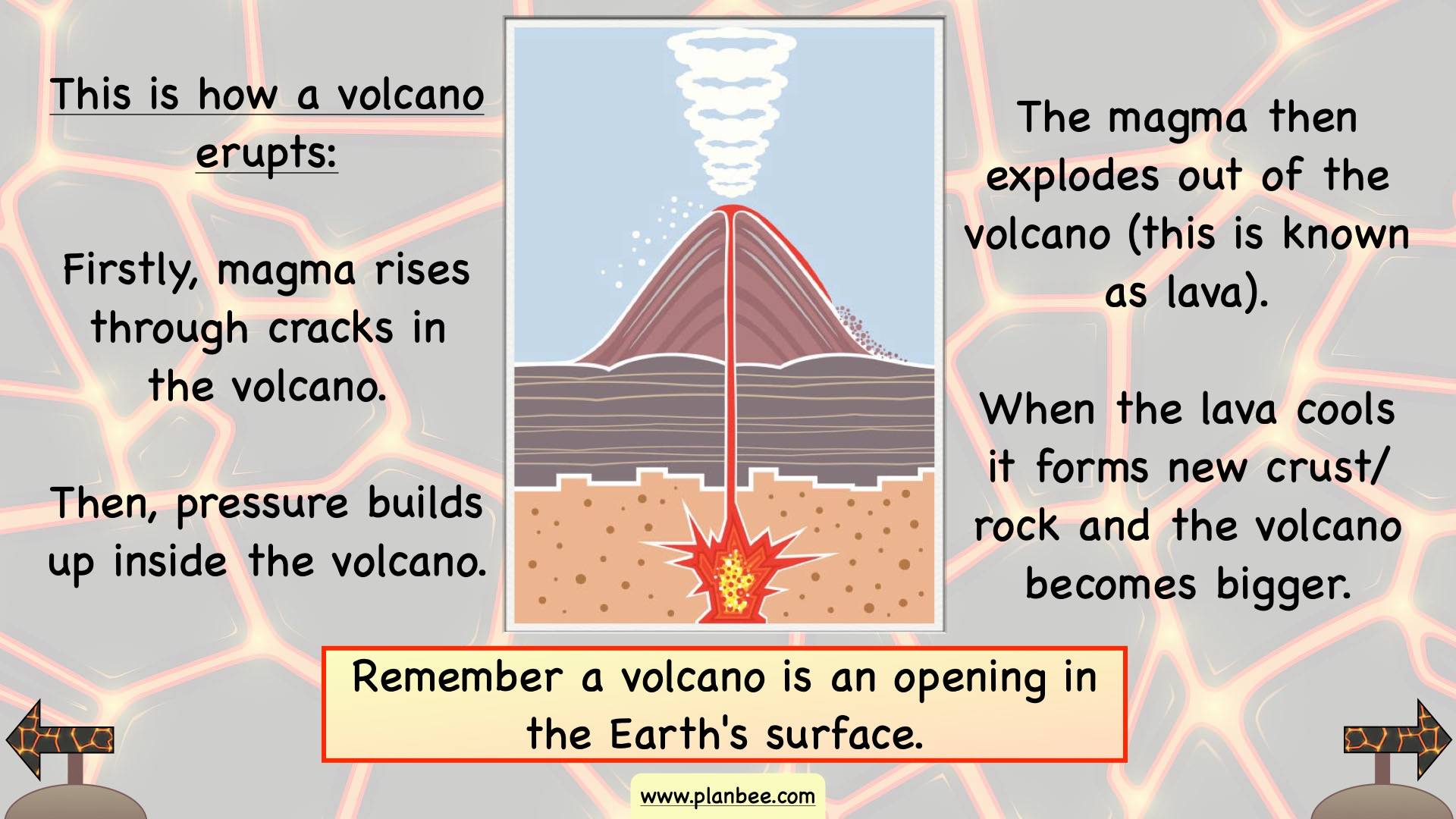 Volcanoes KS2 Lesson Pack