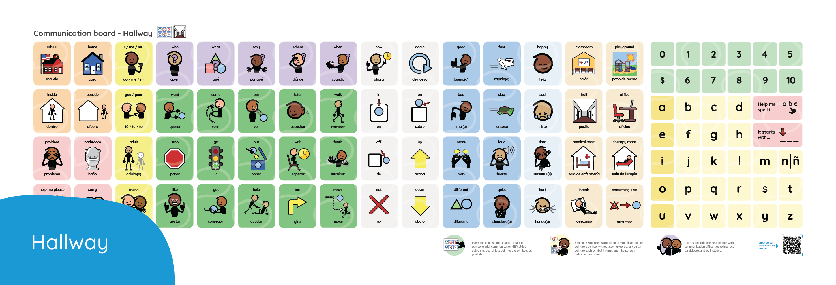A chart displaying various icons and symbols organized by categories.