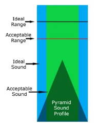 Trumpet Mouthpiece Fitting Guide