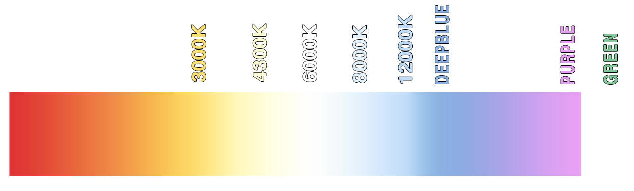 HID Color Temperatures