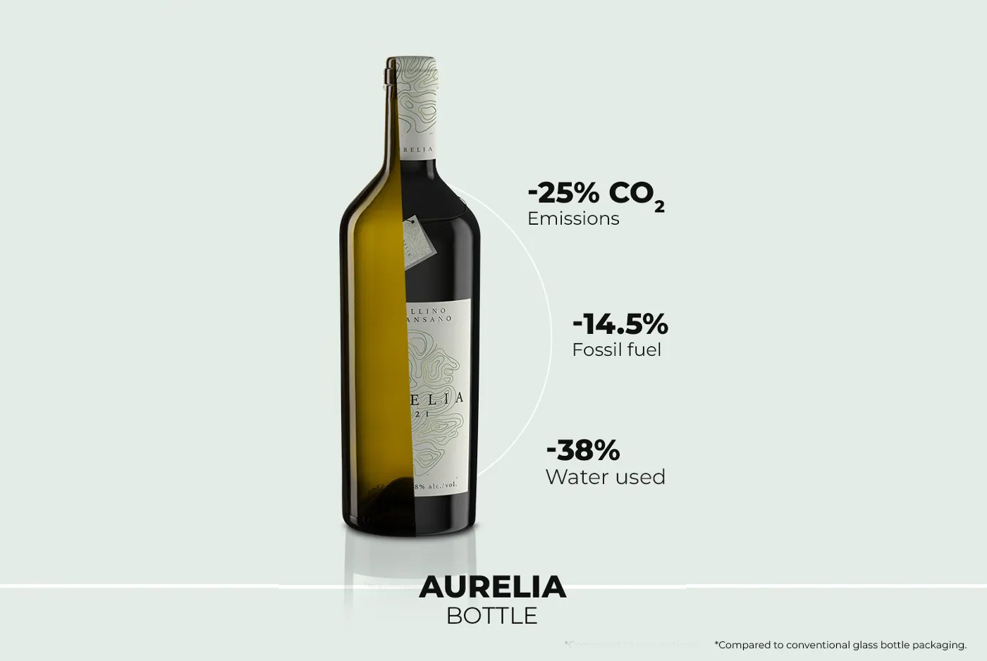 Aurelia: 100% Carbon-Neutral Wine Bottle