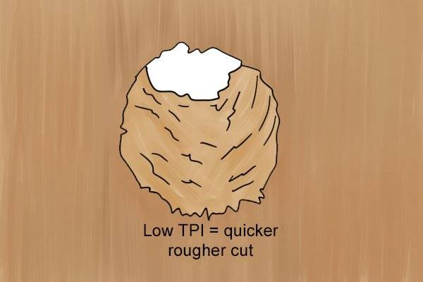 Teeth per inch explained