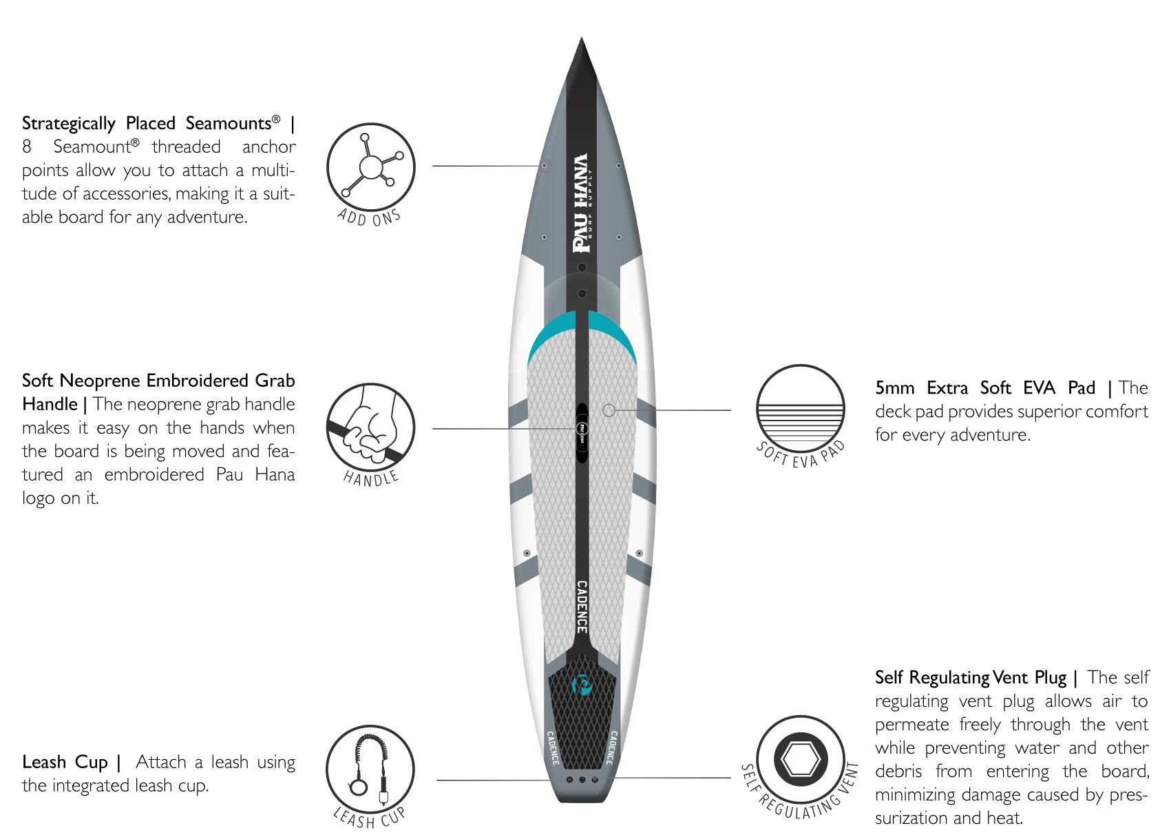 Features of the cadence racing board including strategically placed seamounts center grab handle 5mm extra soft Eva deck pad self regulating vent plug 