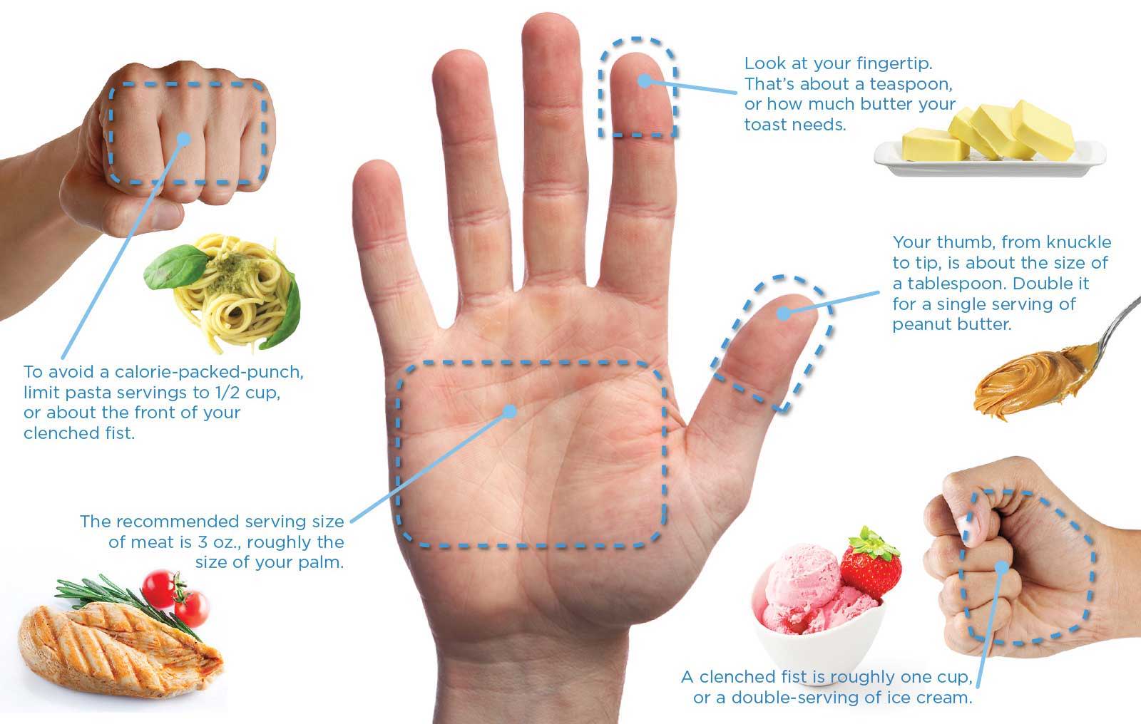 Portion sizes