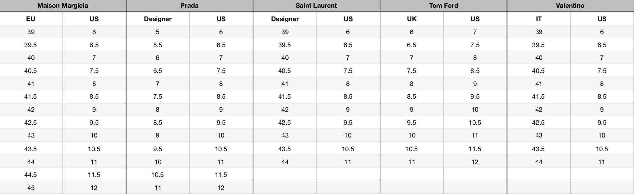 Louis Vuitton Heels Size Chart | Supreme and Everybody