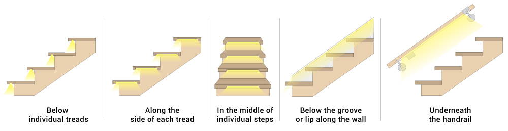 different types of stairway lighting