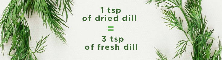 High Quality Organics Express Fresh vs Dried Dill