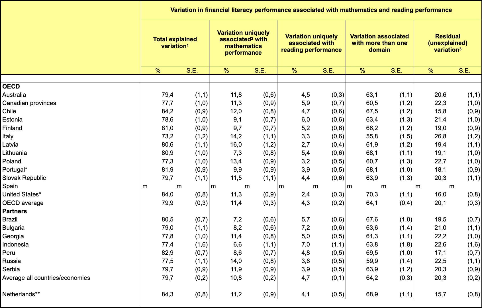 Financial Literacy Table