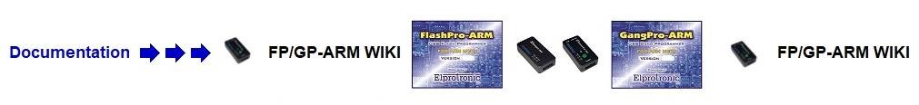Documentations | FlashPro-ARM