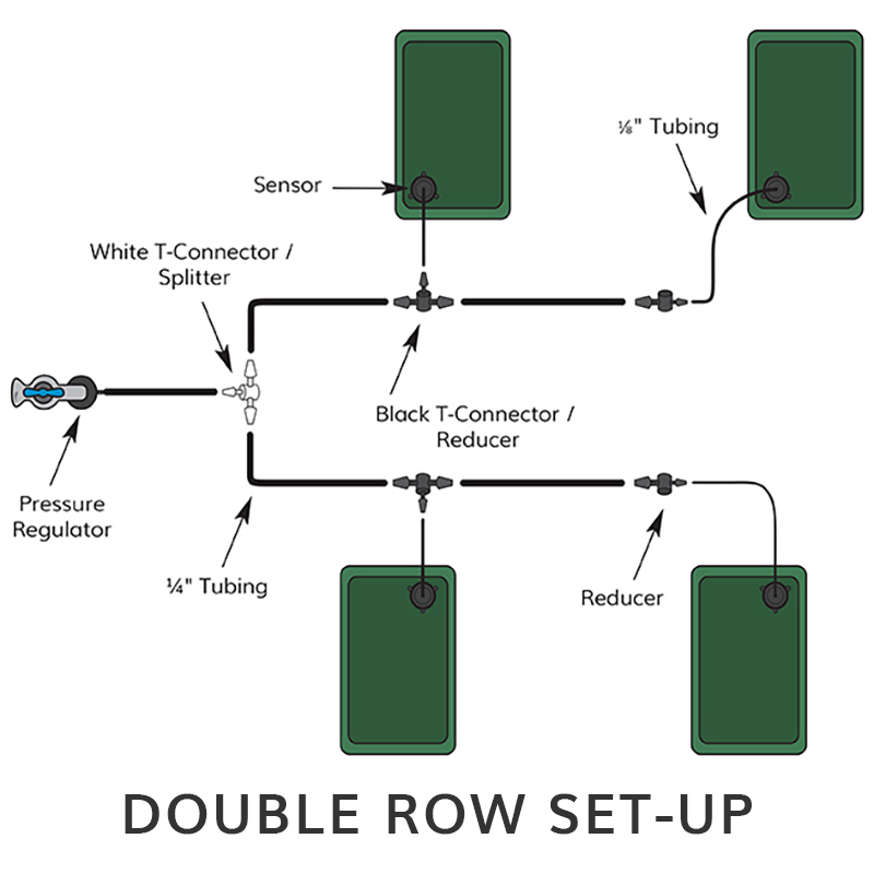 Diagram showing how a double row set-up of the AWS works