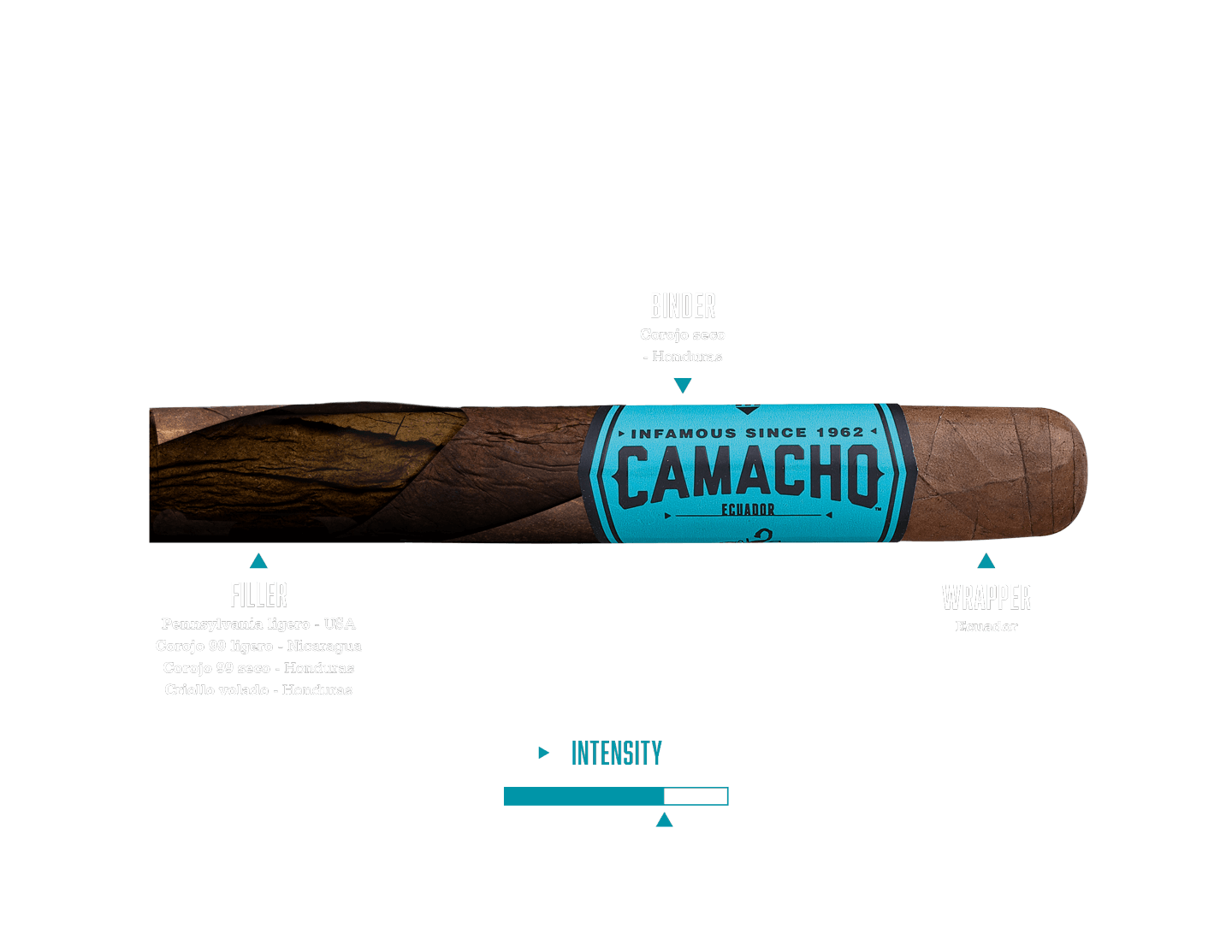 Cigar and blend description of the Camacho Ecuador Cigar
