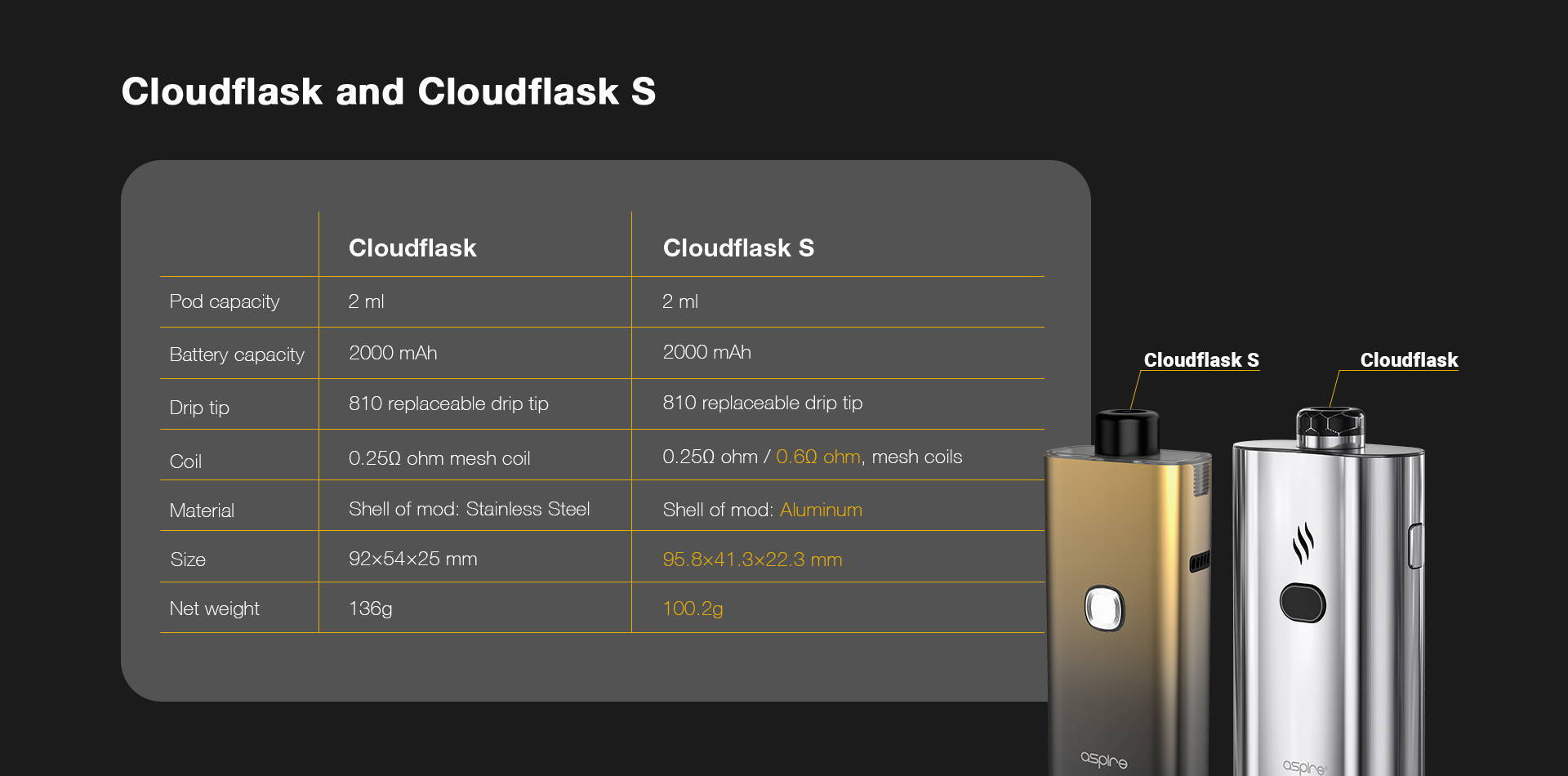 Cloudflask and Cloudflask S Comparison