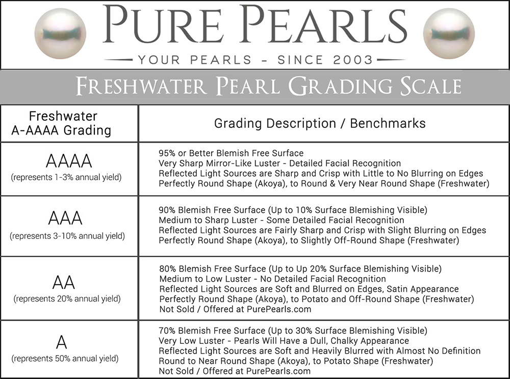 A-AAAA Freshwater Pearl Grading Scale