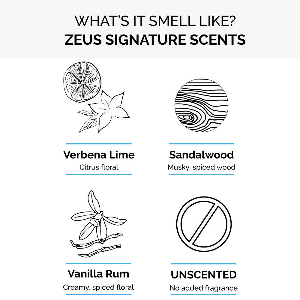What's it smell like? Zeus signature scents: Verbena Lime,  citrus floral. Sandalwood, musky, spiced wood. Vanilla Rum, creamy, spiced floral. Unscented, no added fragrance.