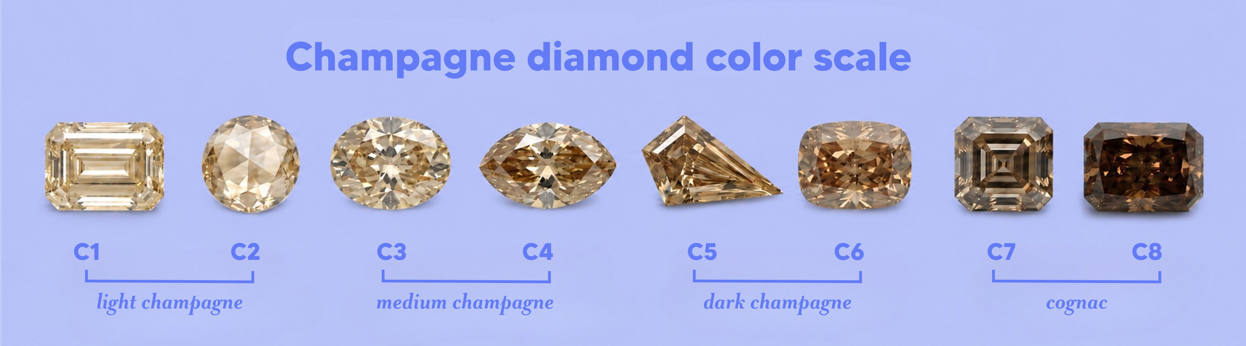 Champagne diamond color scale