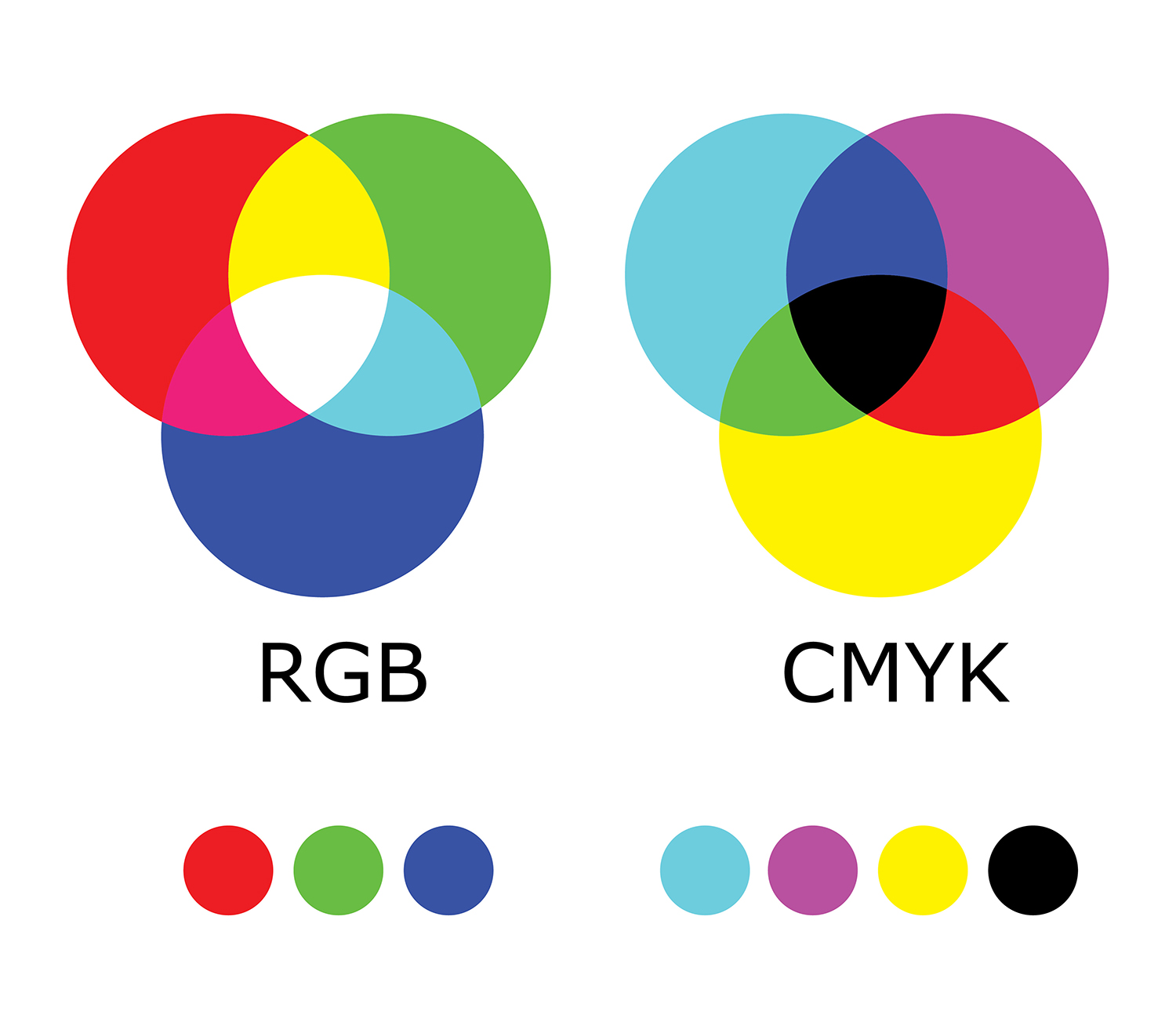 RGB und CMYK Diagramm © sdCrea - stock.adobe.com