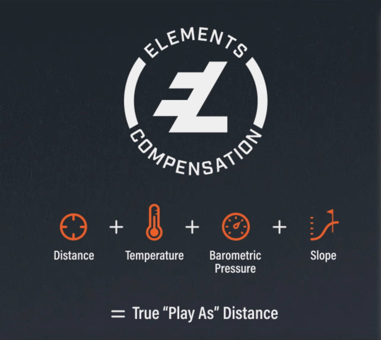 An illustration showing Bushnell's Elements Compensation Slope Technology equation