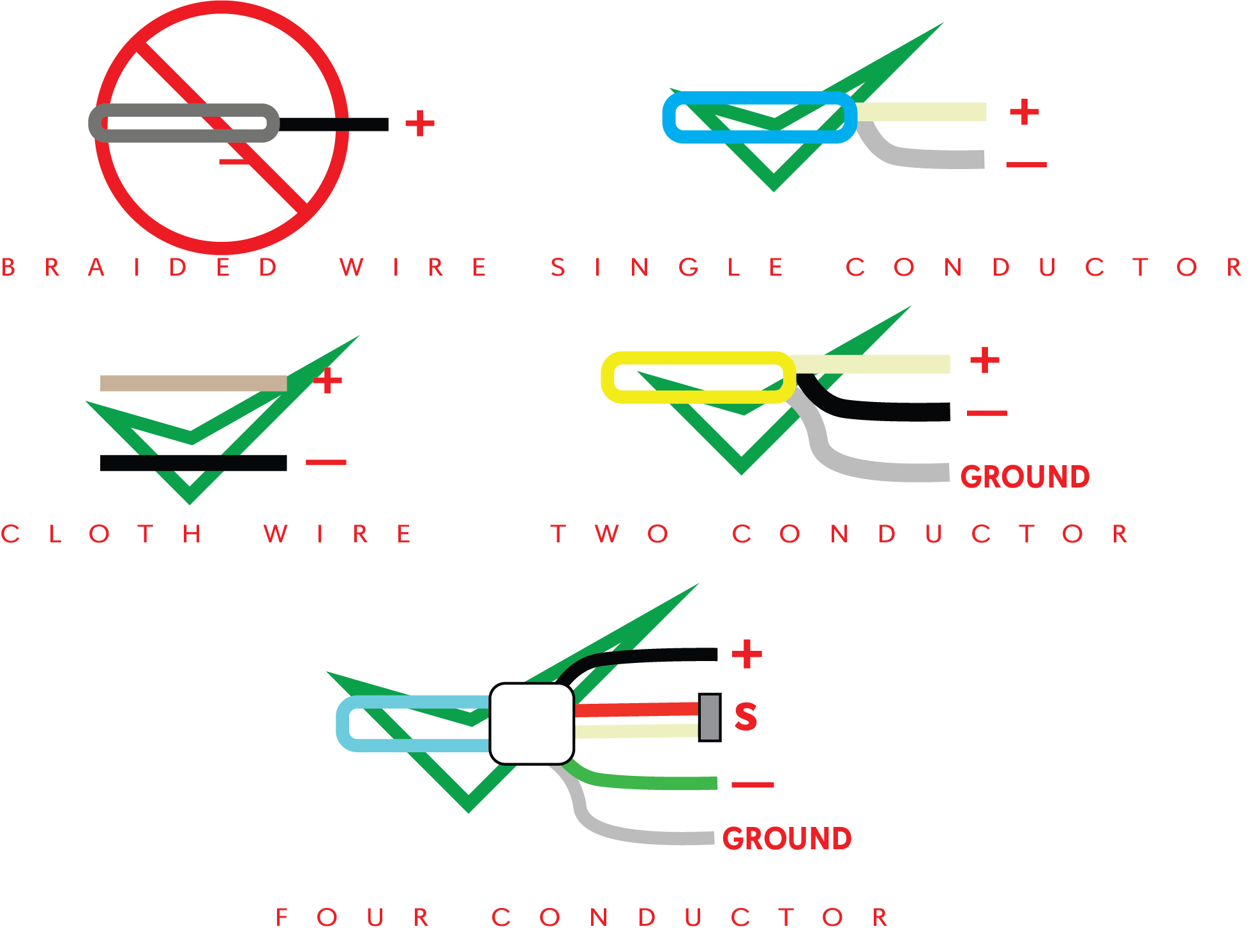 Instructions for connecting wires with colored connectors.