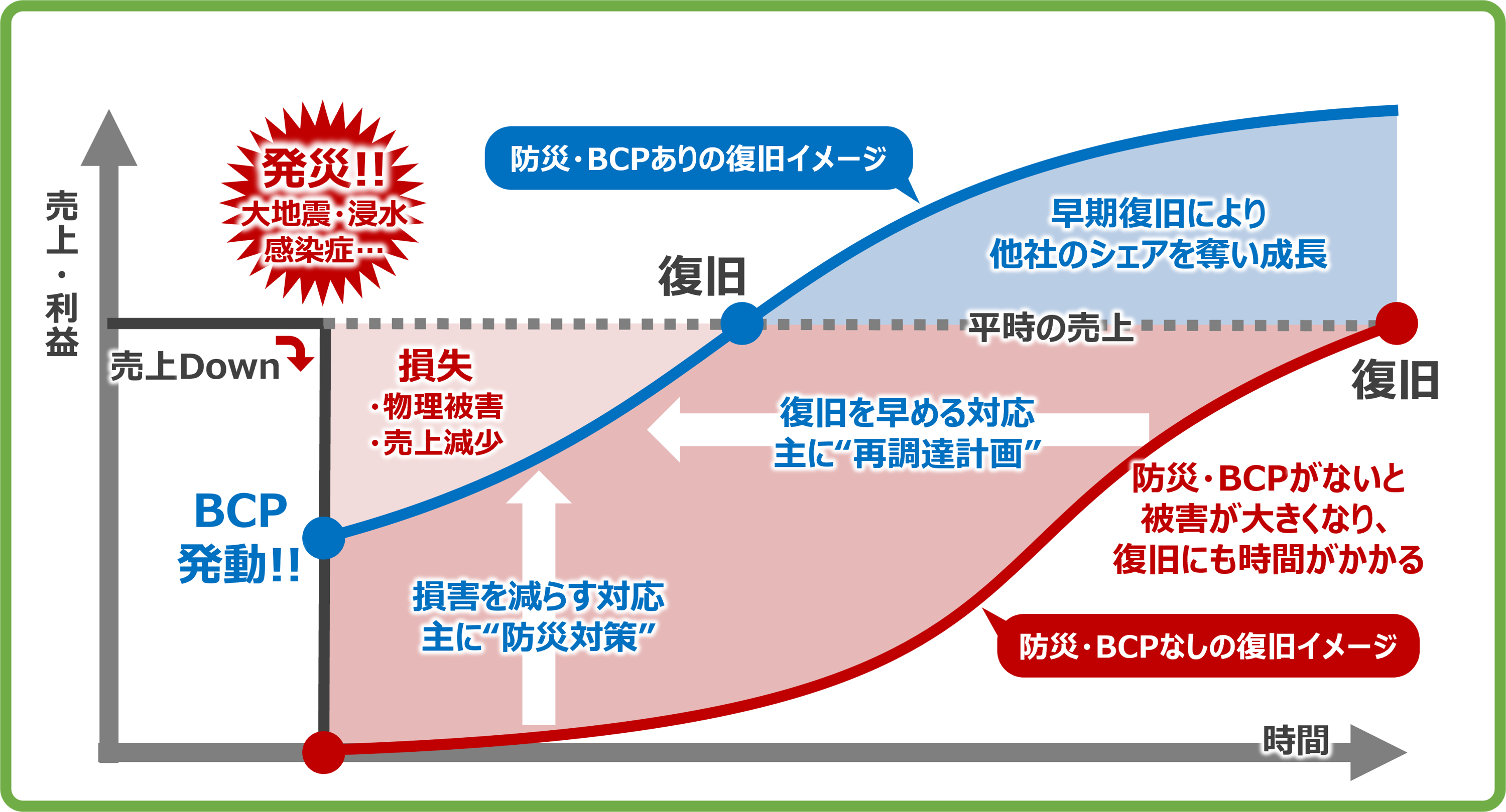 【BCPコラム第１話】企業の防災対策とBCP策定の基本