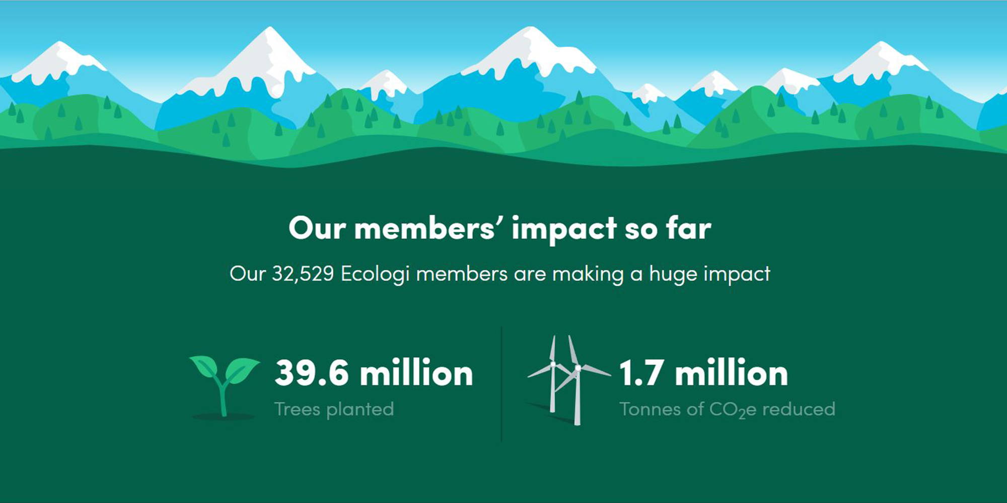 Ecologi overall impact 