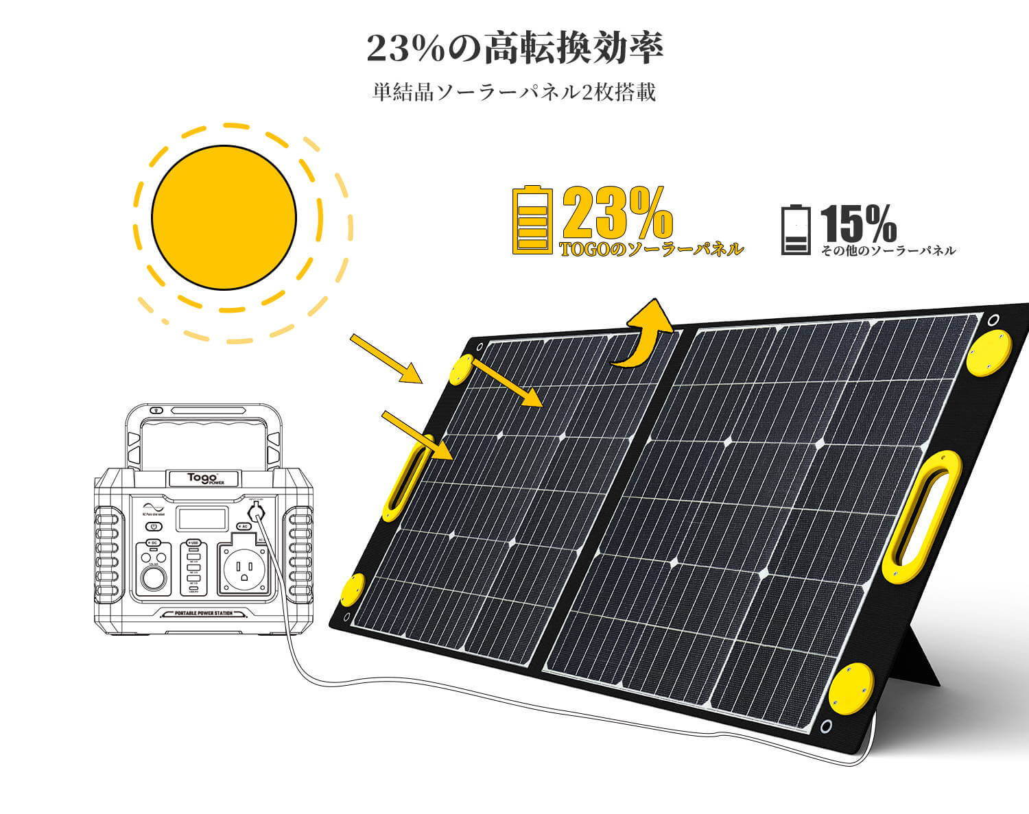 TogoPower ADVANCE 100W ソーラーパネル 太陽光パネル 防災安全協会推奨