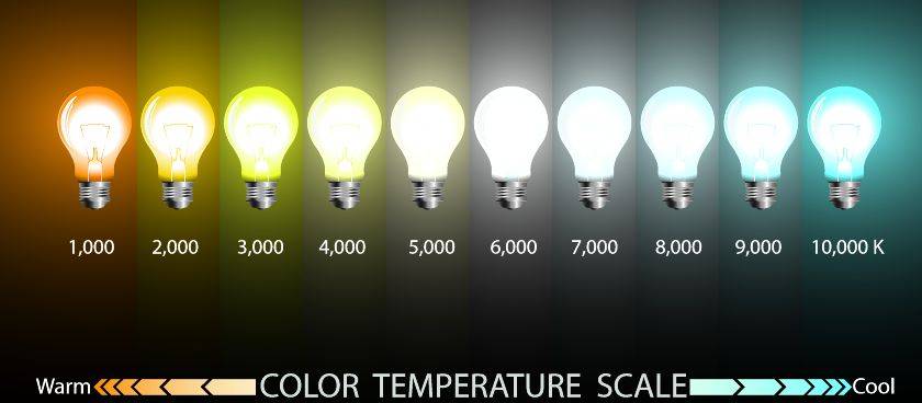 Color temperature scale for lighting