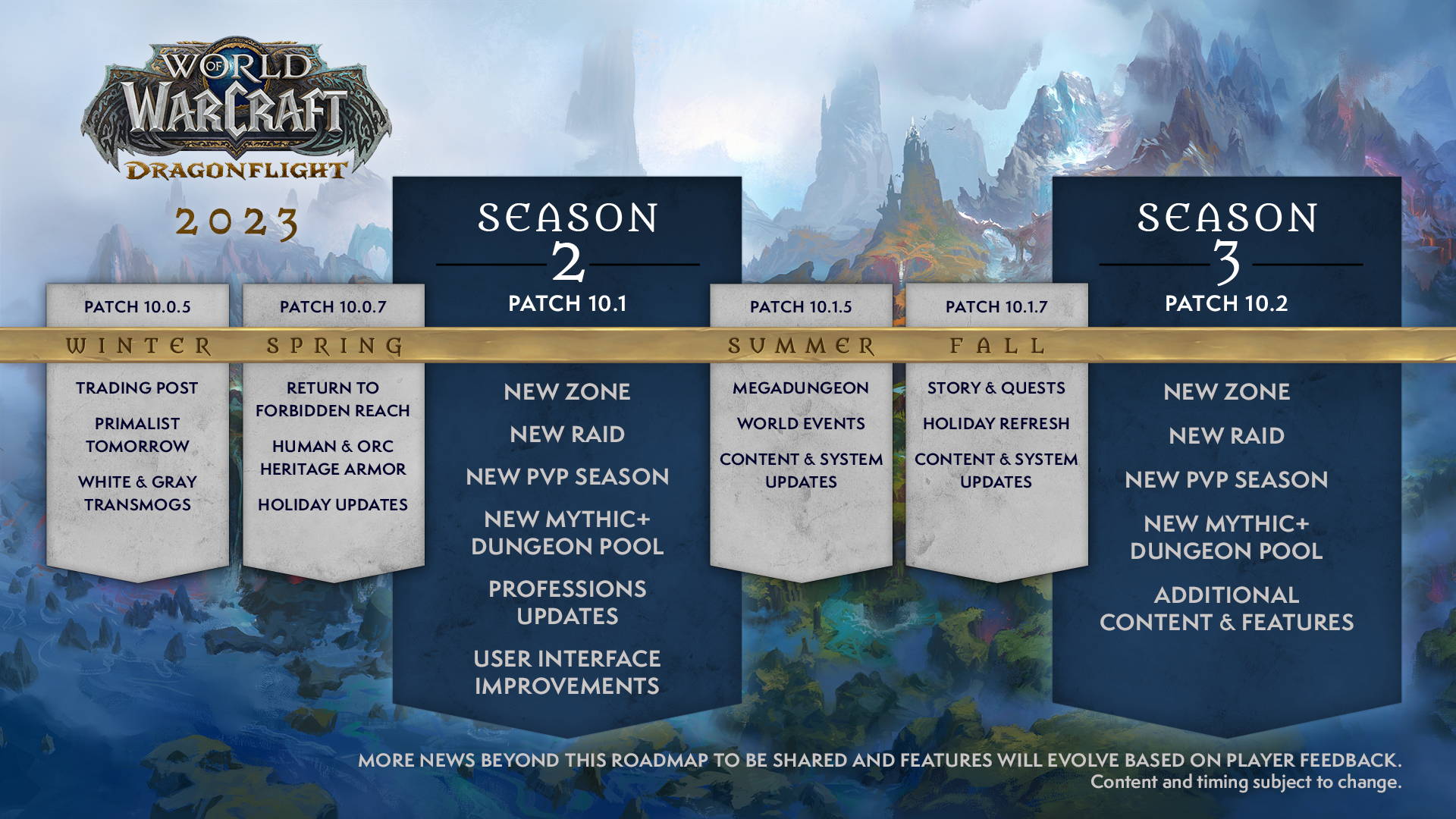World of Warcraft Dragonflight Roadmap Revealed New Raid, Armor Sets
