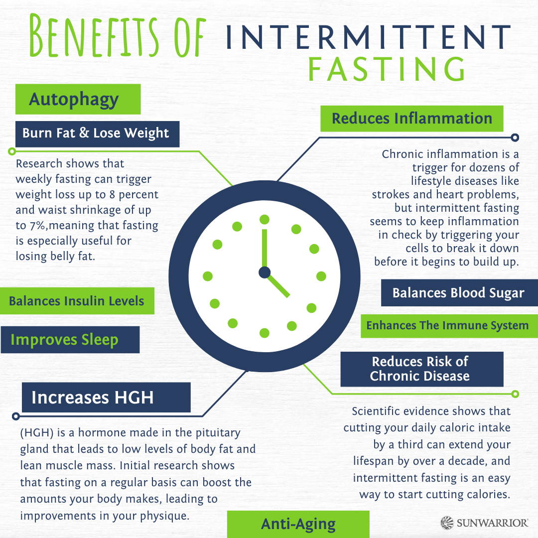 Window fasting benefits