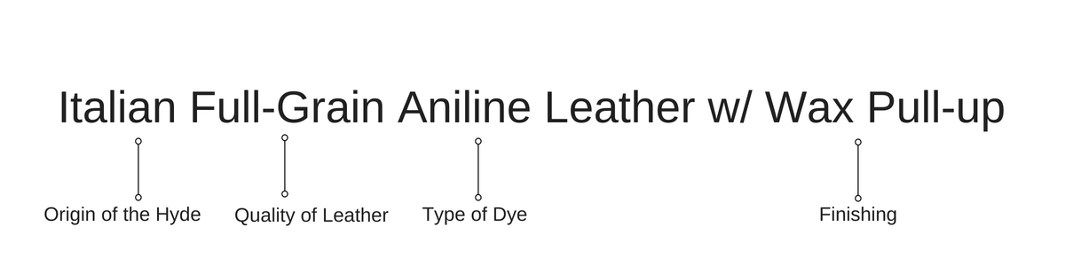 Leather 101 A Beginners Guide to Leather Leather 101 A Beginners Guide to Leather