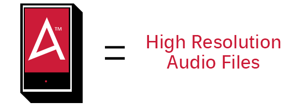 High Resolution Audio Files graphic