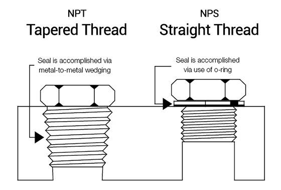 Understanding NPT NPTF NPS Thread Connections