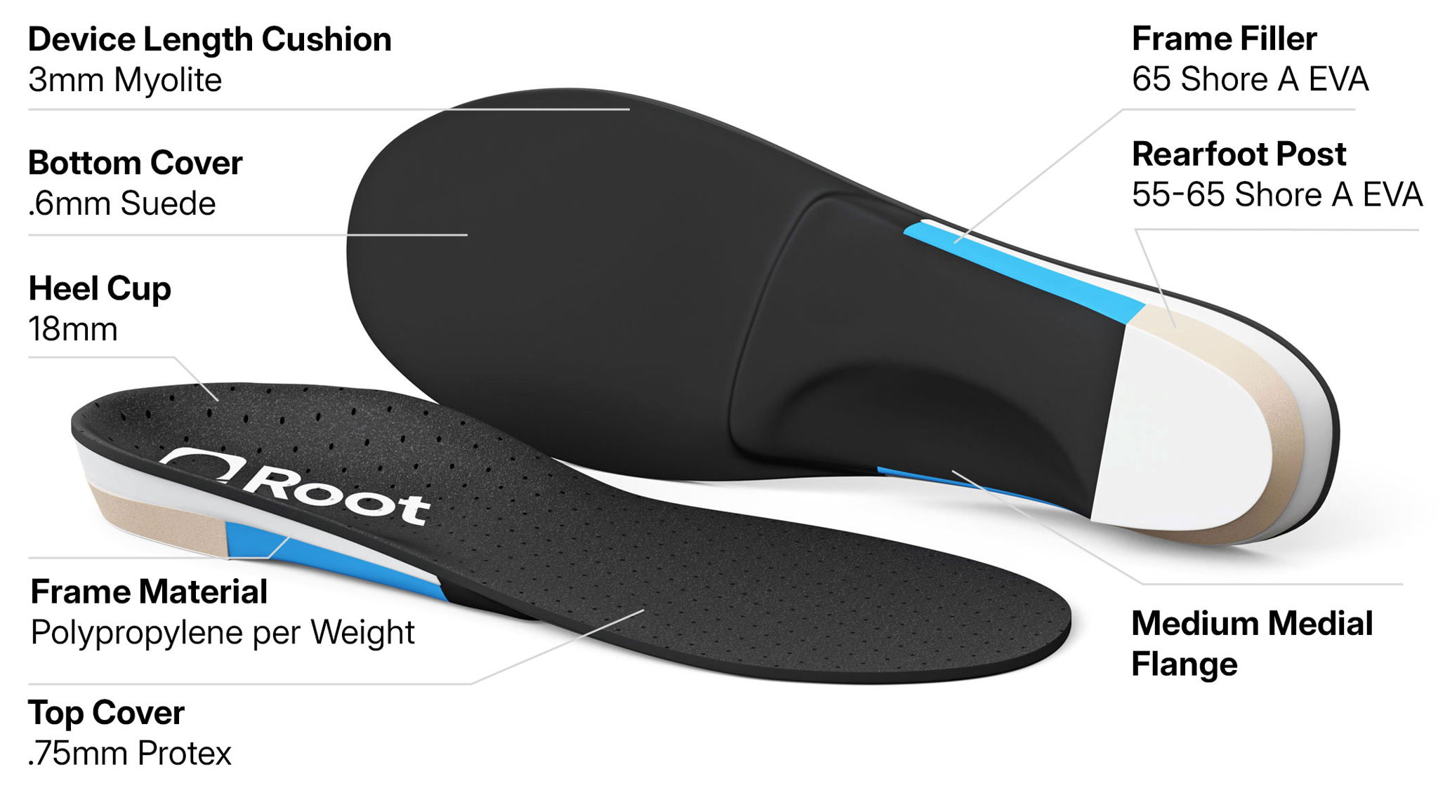 Root P2 orthotic