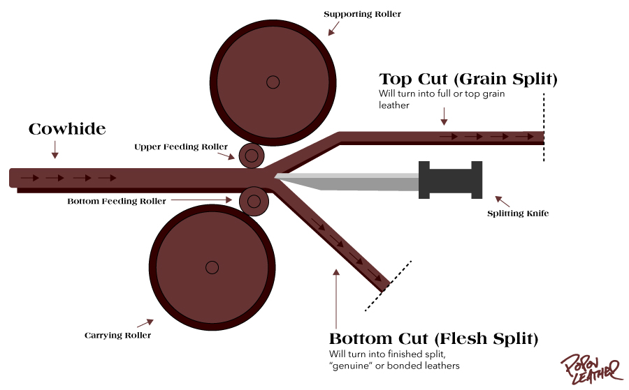 The Ultimate Guide To Leather Grades