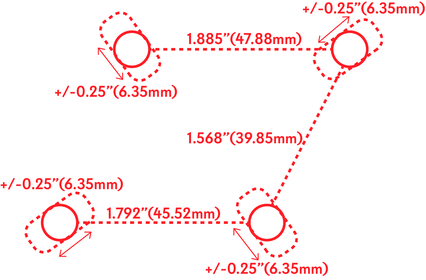 diagram of the safe zone on how much room you have to play