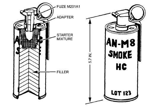 ARMY/NAVY MODEL 8 HC SMOKE GRENADE (AN-M8)