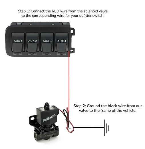 Help Article - Upfitter Switches