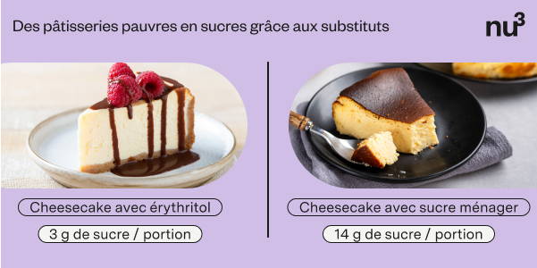 Gâteau sans sucre avec les substituts