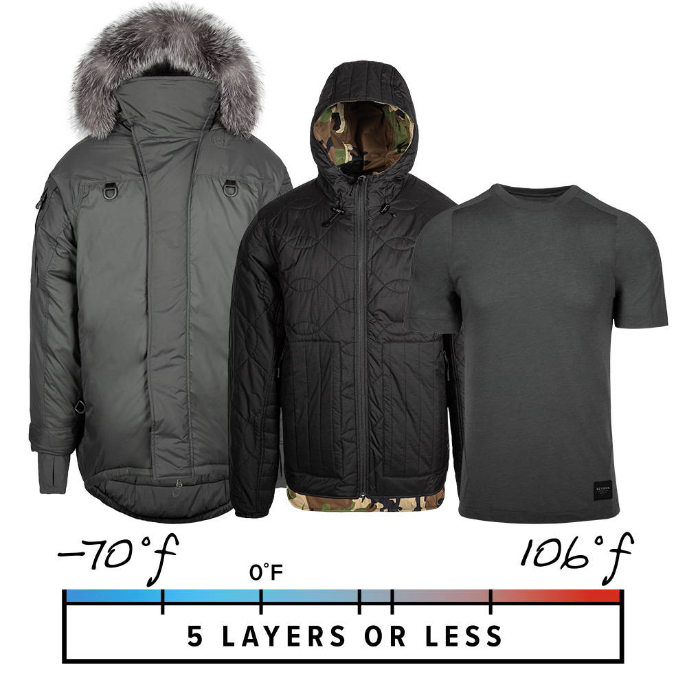 Our Layering System – Beyond Clothing
