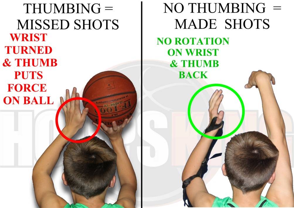 Star Shooter Shooting Strap Basketball Wurftraining One Hand Release 