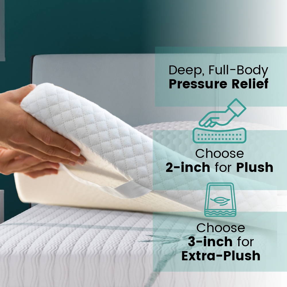 A hand lifting up the corner of the mattress topper with CBD infusion on a white background that gives deep, full body pressure relief and comes in 2-inch plush or 3-inch extra plush.