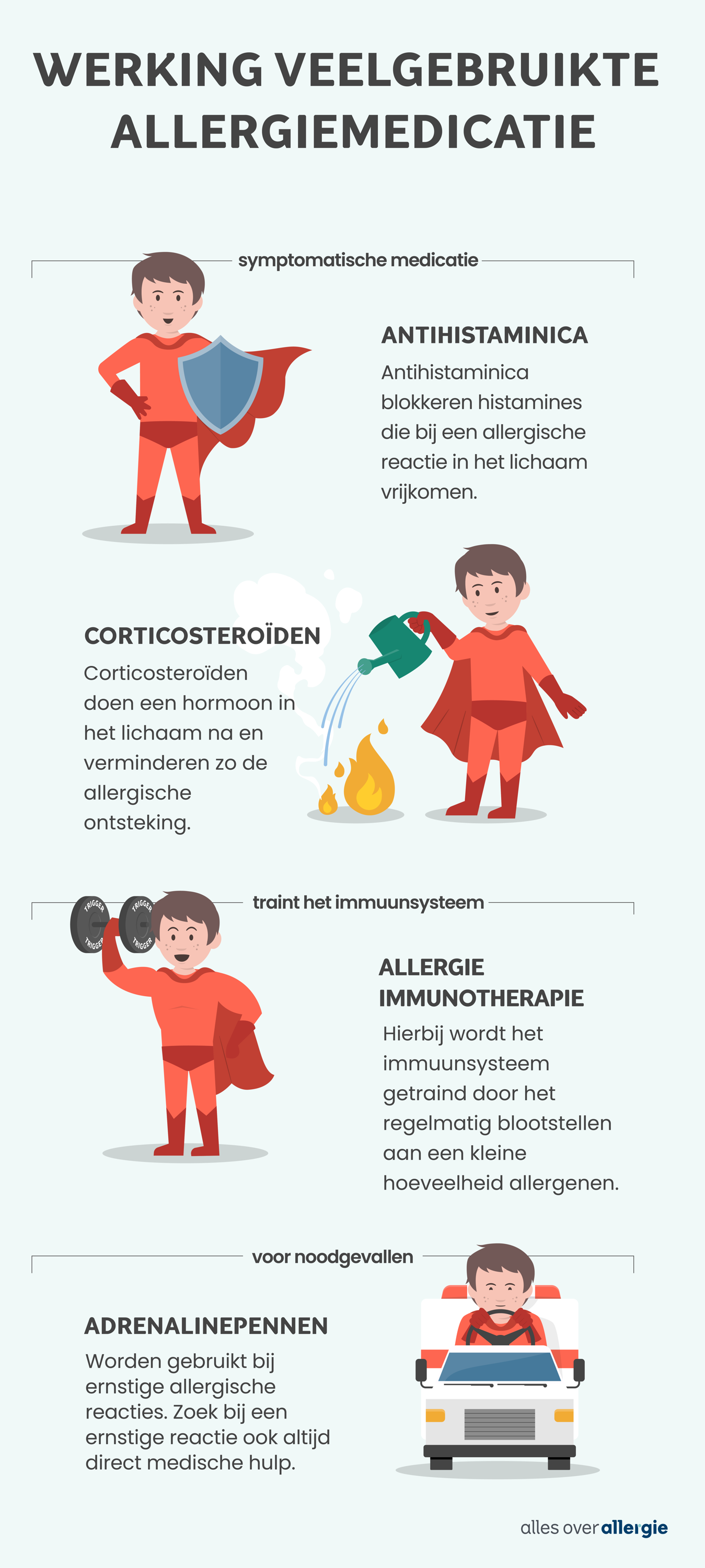Infographic over veel gebruikte allergiemedicatie voor kinderen en hoe dit werkt. 