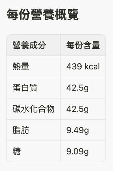 Nutritional information table with calories and macronutrient amounts.