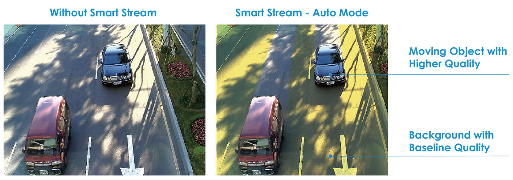 Vivotek Introduces new “Smart Stream” Encoding Technology