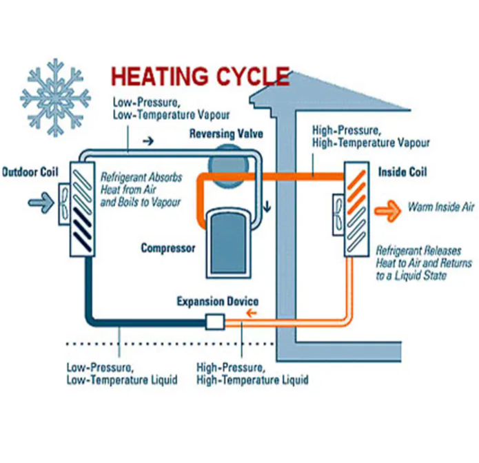 electric heat pump heating cycle diagram