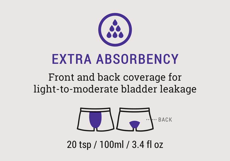 Extra Absorbency - Front and back coverage for light-to-moderate bladder leakage